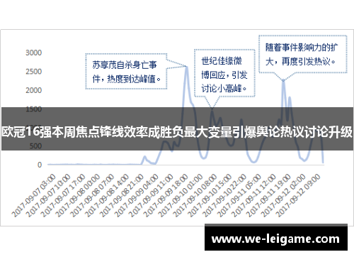 欧冠16强本周焦点锋线效率成胜负最大变量引爆舆论热议讨论升级