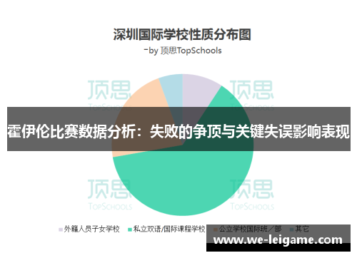 霍伊伦比赛数据分析：失败的争顶与关键失误影响表现